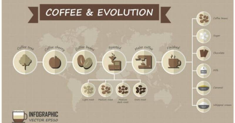 When did Instant Coffee come Out?